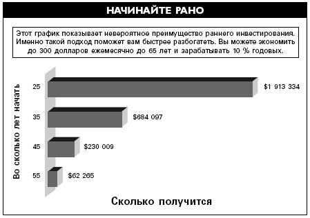 Фактор латте. Три секрета финансовой свободы