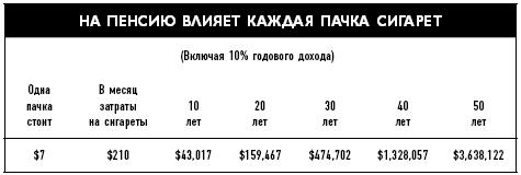 Фактор латте. Три секрета финансовой свободы