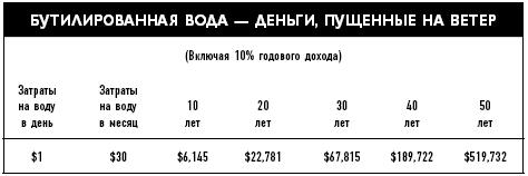 Фактор латте. Три секрета финансовой свободы