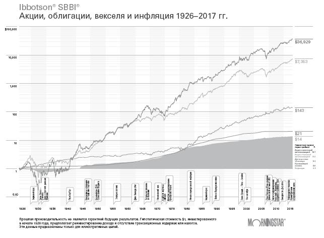 Фактор латте. Три секрета финансовой свободы