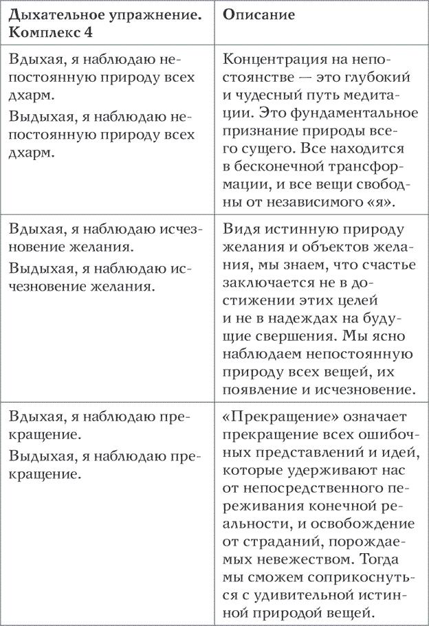 Лотос растет из грязи. Как преобразовать страдания в счастье