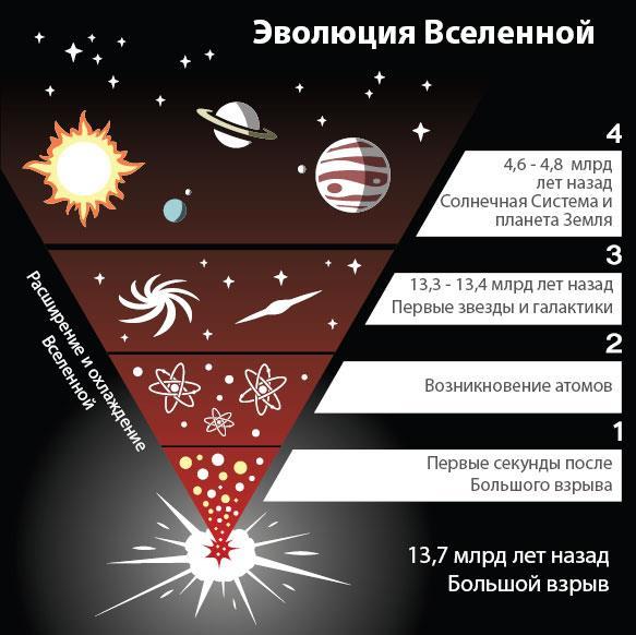 Формула Бога. Эволюция религии, культуры и этики в эпоху технологической сингулярности и бессмертия