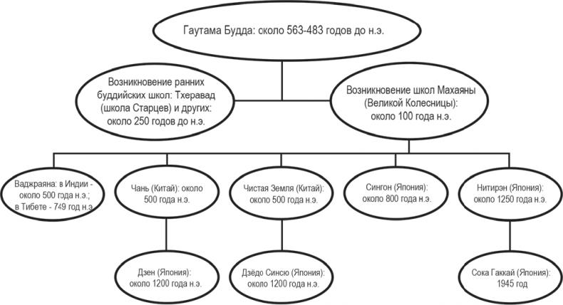 Формула Бога. Эволюция религии, культуры и этики в эпоху технологической сингулярности и бессмертия