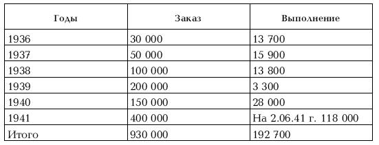 Приграничное сражение 1941. Первая битва Великой Отечественной