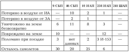 Приграничное сражение 1941. Первая битва Великой Отечественной