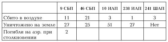 Приграничное сражение 1941. Первая битва Великой Отечественной