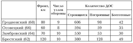 Приграничное сражение 1941. Первая битва Великой Отечественной