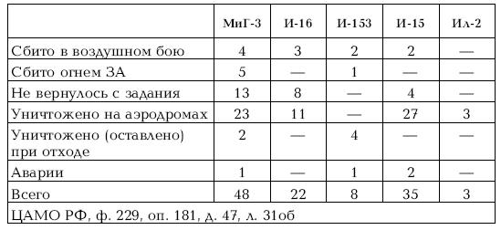 Приграничное сражение 1941. Первая битва Великой Отечественной