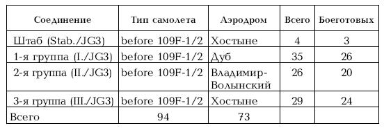 Приграничное сражение 1941. Первая битва Великой Отечественной