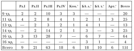 Приграничное сражение 1941. Первая битва Великой Отечественной