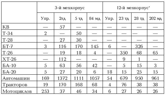 Приграничное сражение 1941. Первая битва Великой Отечественной