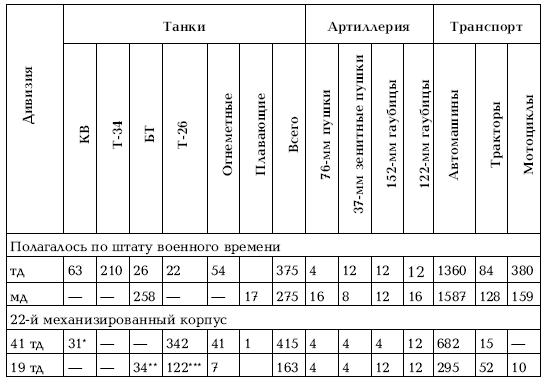 Приграничное сражение 1941. Первая битва Великой Отечественной