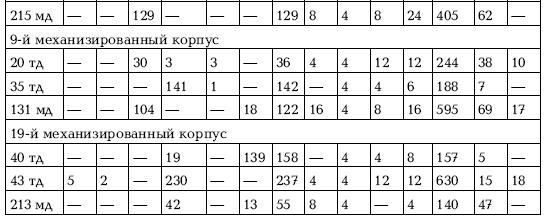 Приграничное сражение 1941. Первая битва Великой Отечественной