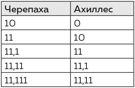 Восемь этюдов о бесконечности. Математическое приключение