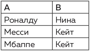 Восемь этюдов о бесконечности. Математическое приключение