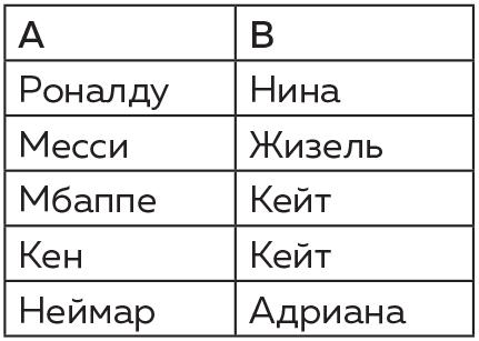 Восемь этюдов о бесконечности. Математическое приключение