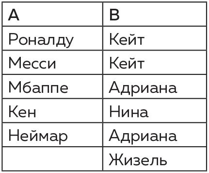 Восемь этюдов о бесконечности. Математическое приключение