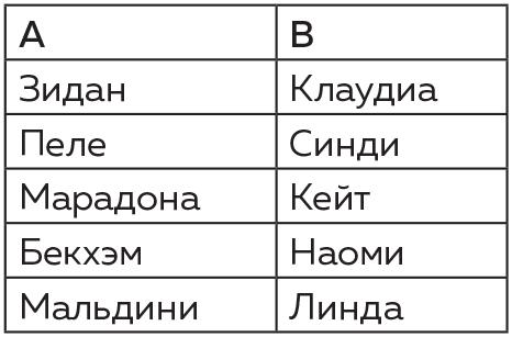 Восемь этюдов о бесконечности. Математическое приключение