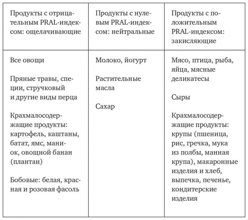 Необыкновенные способности почки. Как сберечь здоровье важнейших органов надолго