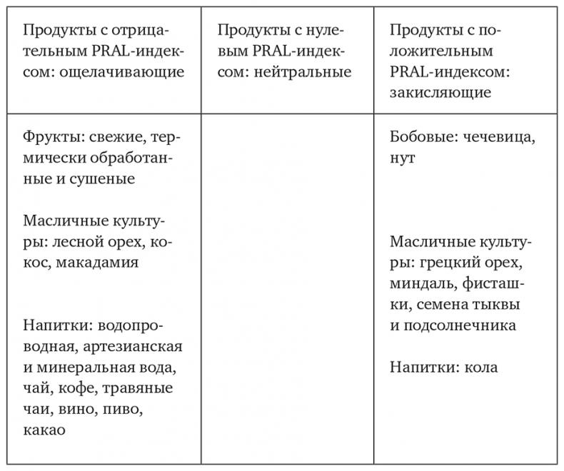 Необыкновенные способности почки. Как сберечь здоровье важнейших органов надолго