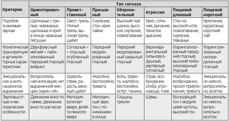 Чеширская улыбка кота Шрёдингера: мозг, язык и сознание