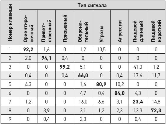 Чеширская улыбка кота Шрёдингера: мозг, язык и сознание