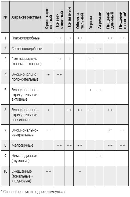 Чеширская улыбка кота Шрёдингера: мозг, язык и сознание