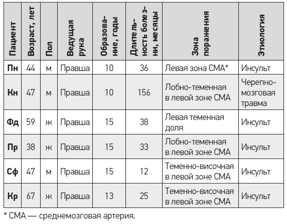 Чеширская улыбка кота Шрёдингера: мозг, язык и сознание