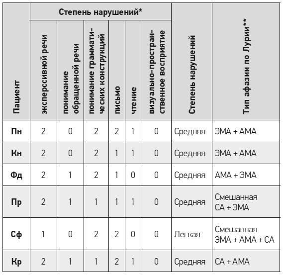 Чеширская улыбка кота Шрёдингера: мозг, язык и сознание