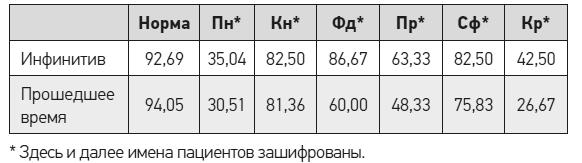 Чеширская улыбка кота Шрёдингера: мозг, язык и сознание