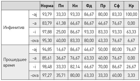 Чеширская улыбка кота Шрёдингера: мозг, язык и сознание