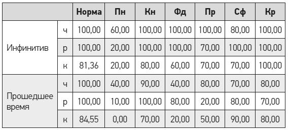 Чеширская улыбка кота Шрёдингера: мозг, язык и сознание