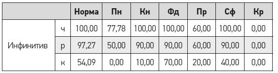 Чеширская улыбка кота Шрёдингера: мозг, язык и сознание