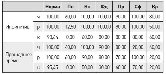 Чеширская улыбка кота Шрёдингера: мозг, язык и сознание