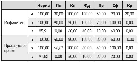 Чеширская улыбка кота Шрёдингера: мозг, язык и сознание