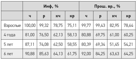 Чеширская улыбка кота Шрёдингера: мозг, язык и сознание