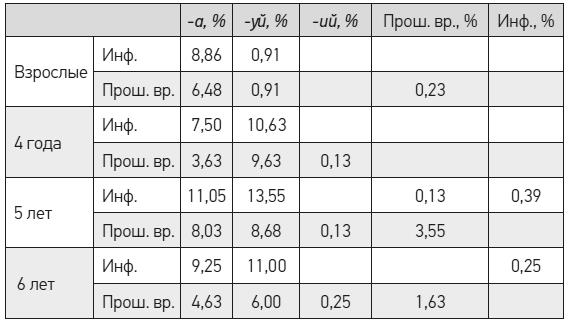 Чеширская улыбка кота Шрёдингера: мозг, язык и сознание