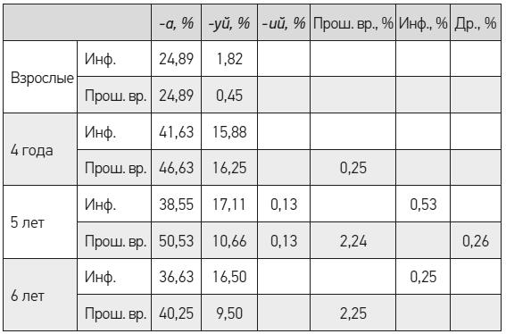 Чеширская улыбка кота Шрёдингера: мозг, язык и сознание