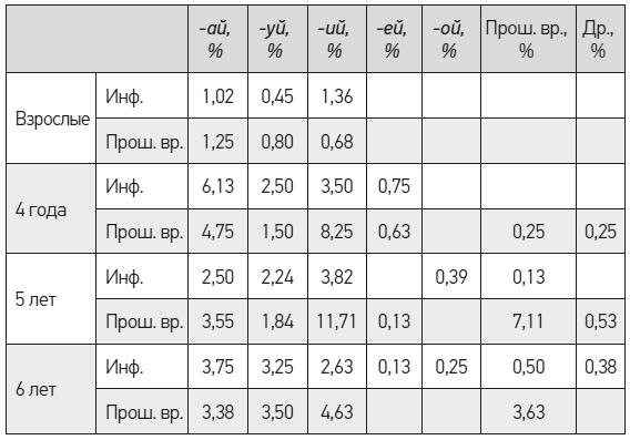 Чеширская улыбка кота Шрёдингера: мозг, язык и сознание