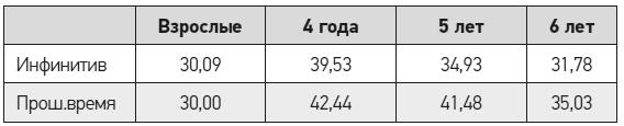 Чеширская улыбка кота Шрёдингера: мозг, язык и сознание