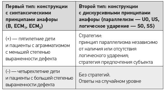 Чеширская улыбка кота Шрёдингера: мозг, язык и сознание