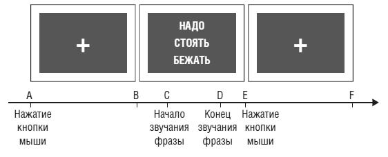 Чеширская улыбка кота Шрёдингера: мозг, язык и сознание