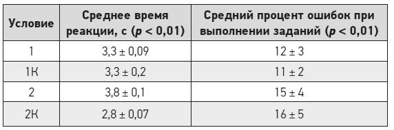 Чеширская улыбка кота Шрёдингера: мозг, язык и сознание