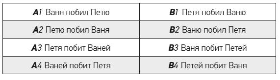 Чеширская улыбка кота Шрёдингера: мозг, язык и сознание