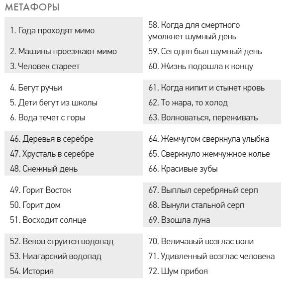 Чеширская улыбка кота Шрёдингера: мозг, язык и сознание