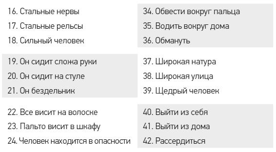 Чеширская улыбка кота Шрёдингера: мозг, язык и сознание