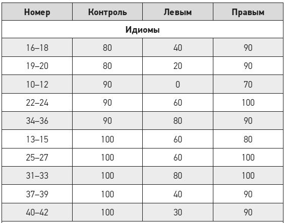 Чеширская улыбка кота Шрёдингера: мозг, язык и сознание