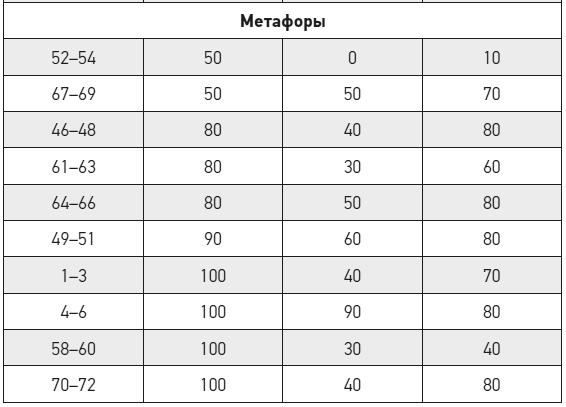 Чеширская улыбка кота Шрёдингера: мозг, язык и сознание