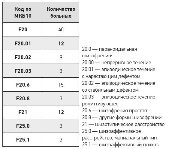 Чеширская улыбка кота Шрёдингера: мозг, язык и сознание