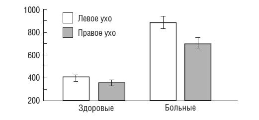 Чеширская улыбка кота Шрёдингера: мозг, язык и сознание